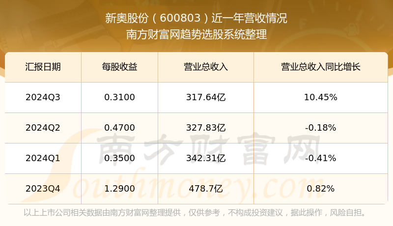 2024年新奥历史记录2024新奥历史记录
