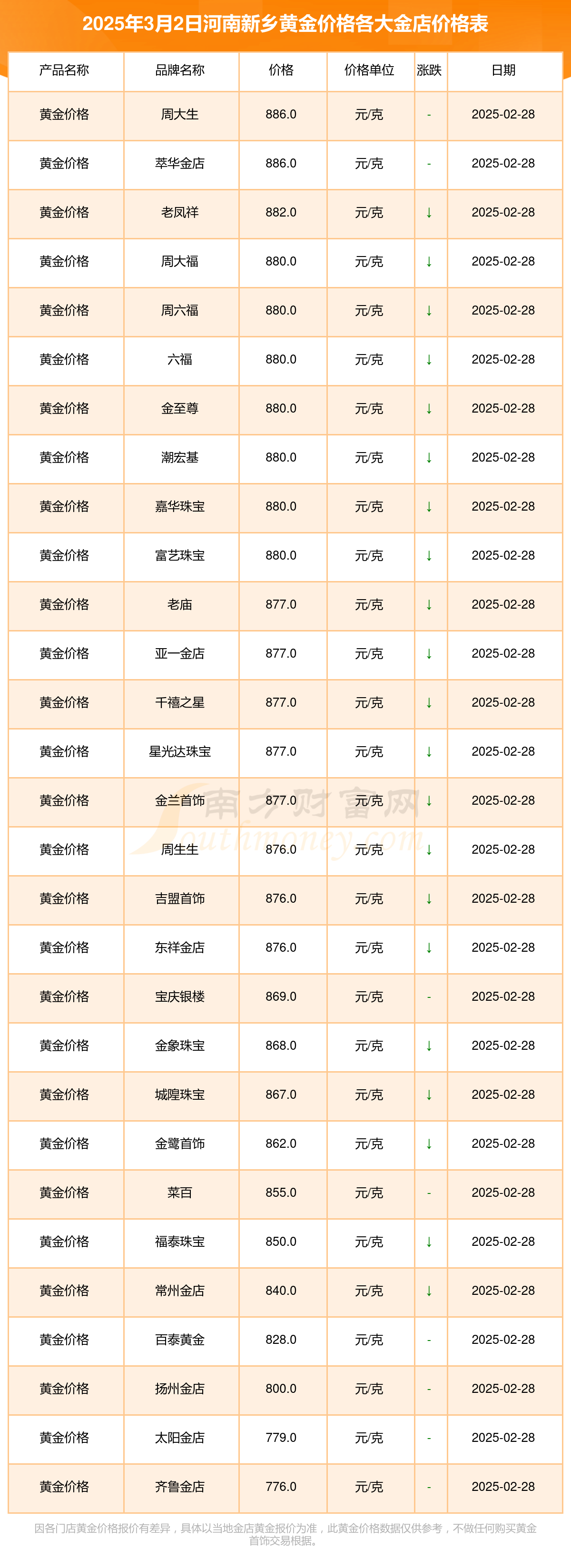 六福今日金价分析