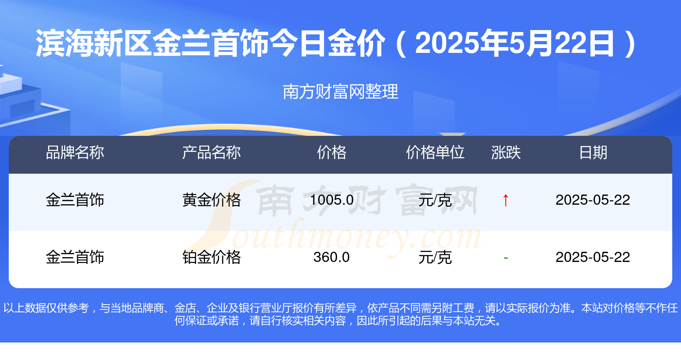 今日金价今日Freestyle，炫出你的风采-第2张图片