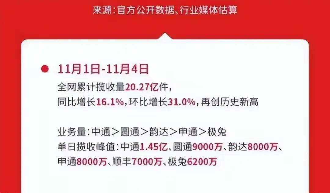 2019年天猫双十一成交额是多少2019年天猫双十一成交额盛大揭幕-第3张图片