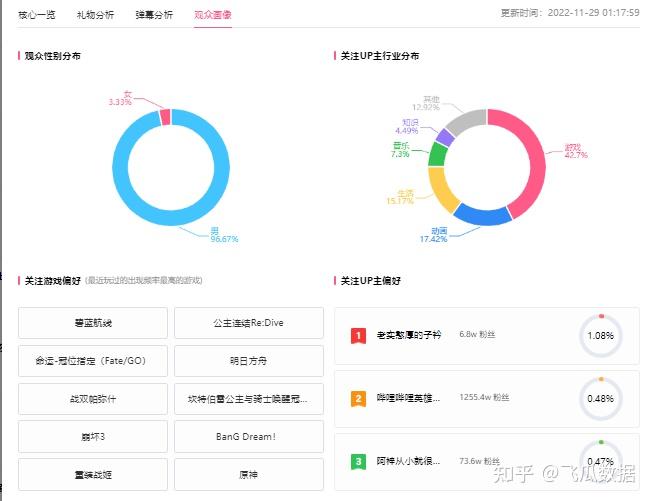 B站大尺度直播冲击底线现象分析-第3张图片