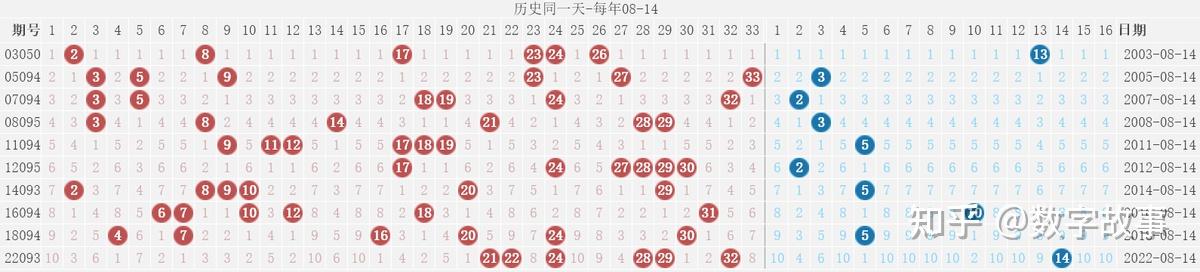 双色球最新开奖日期结果双色球最新开奖日期揭晓-第2张图片