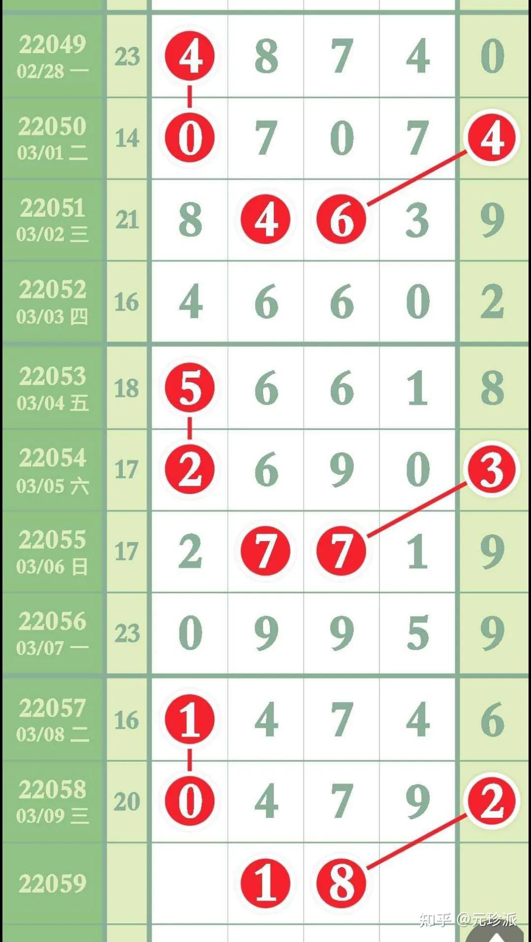 排列五今天的结果排列五今天的结果揭晓