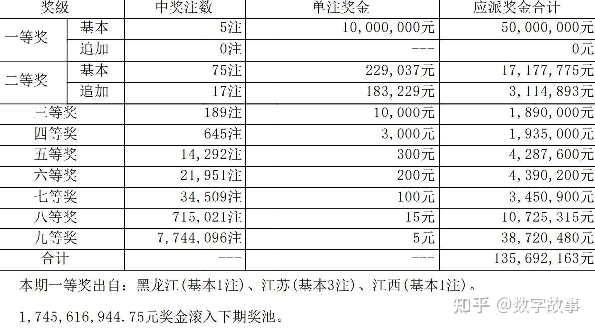 大楽透开奨结果大楽透开奨结果揭晓