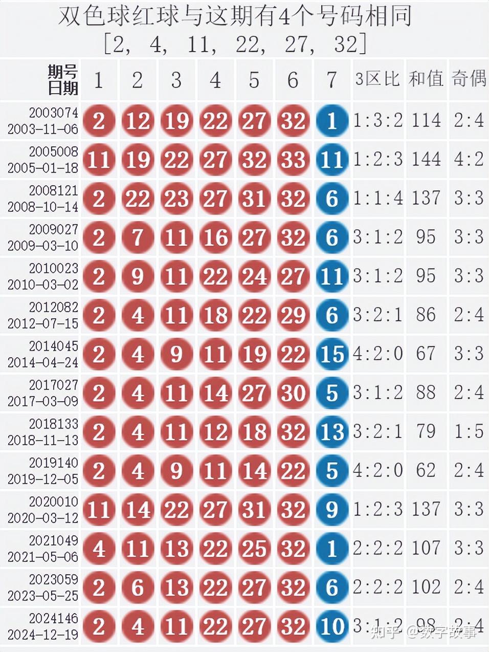 2024年第一期双色球开奖结果揭晓-第1张图片