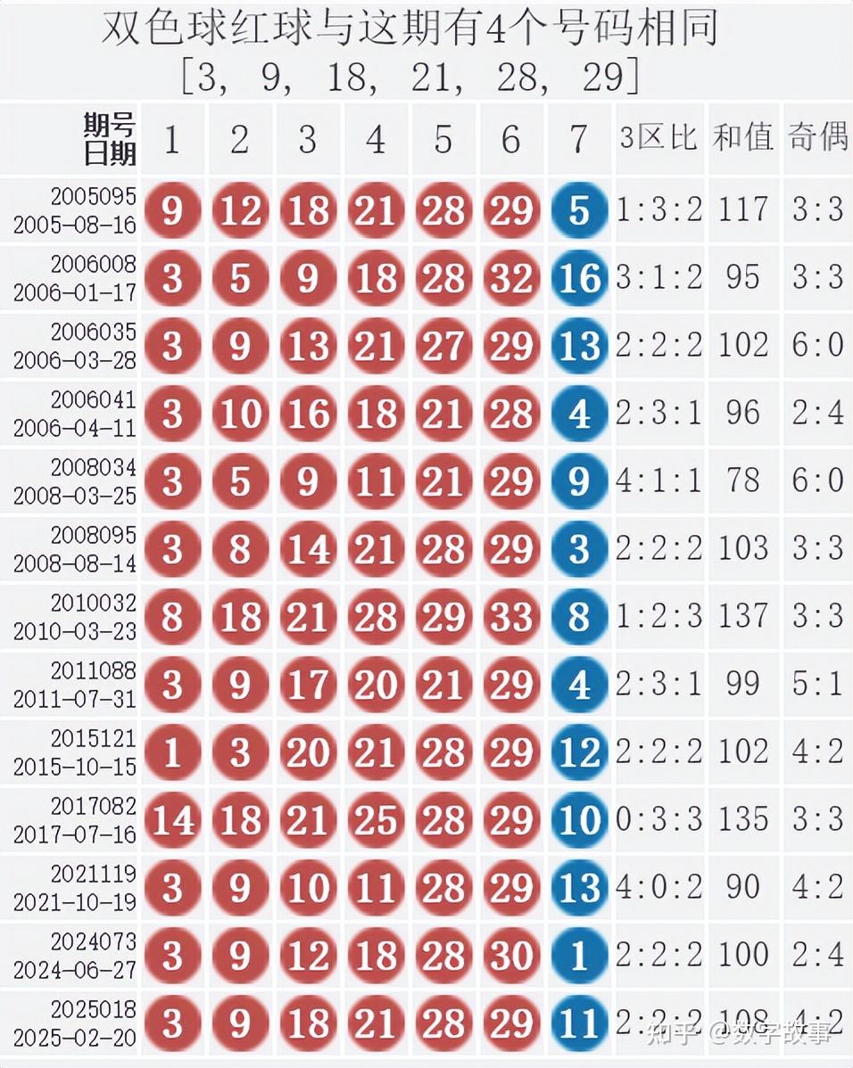 今日双色球开奖结果揭晓-第2张图片