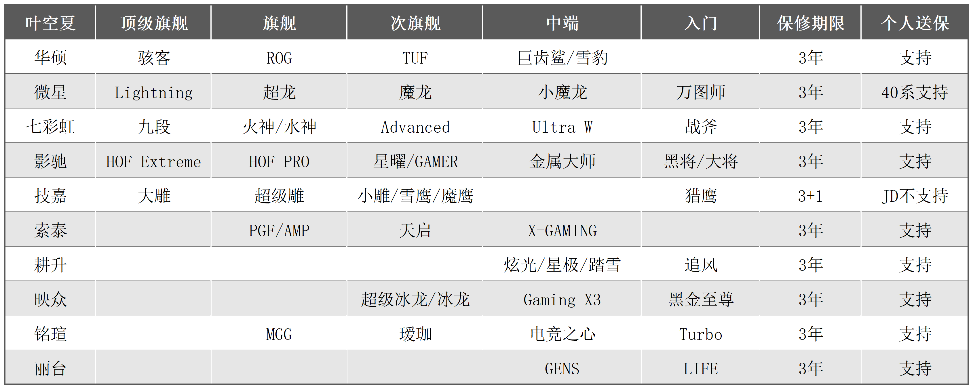 欧美一线显卡二线三显卡对比分析-第2张图片