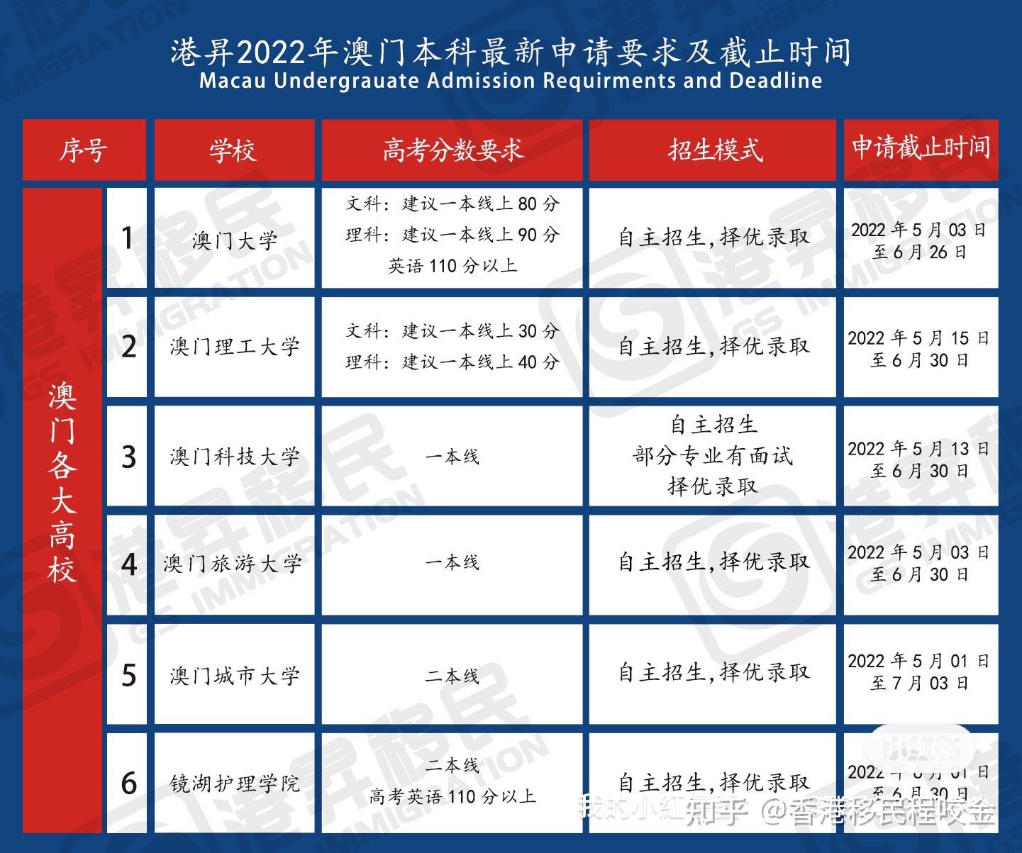 2022年今晚澳门开奖结果是多少2022年今晚澳门开奖结果揭晓-第3张图片