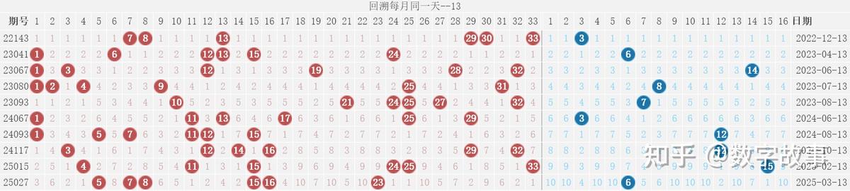 双色球开奖 结果双色球开奖结果揭晓-第2张图片