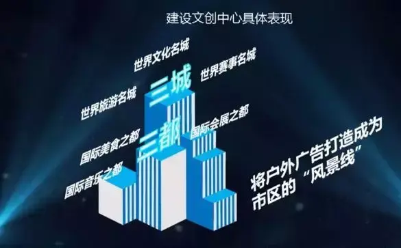 成都关闭所有户外广告照明成都关闭所有户外广告照明，城市新篇章