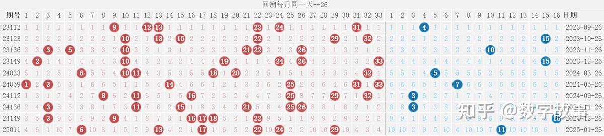 双色球最近开奖回顾-第2张图片