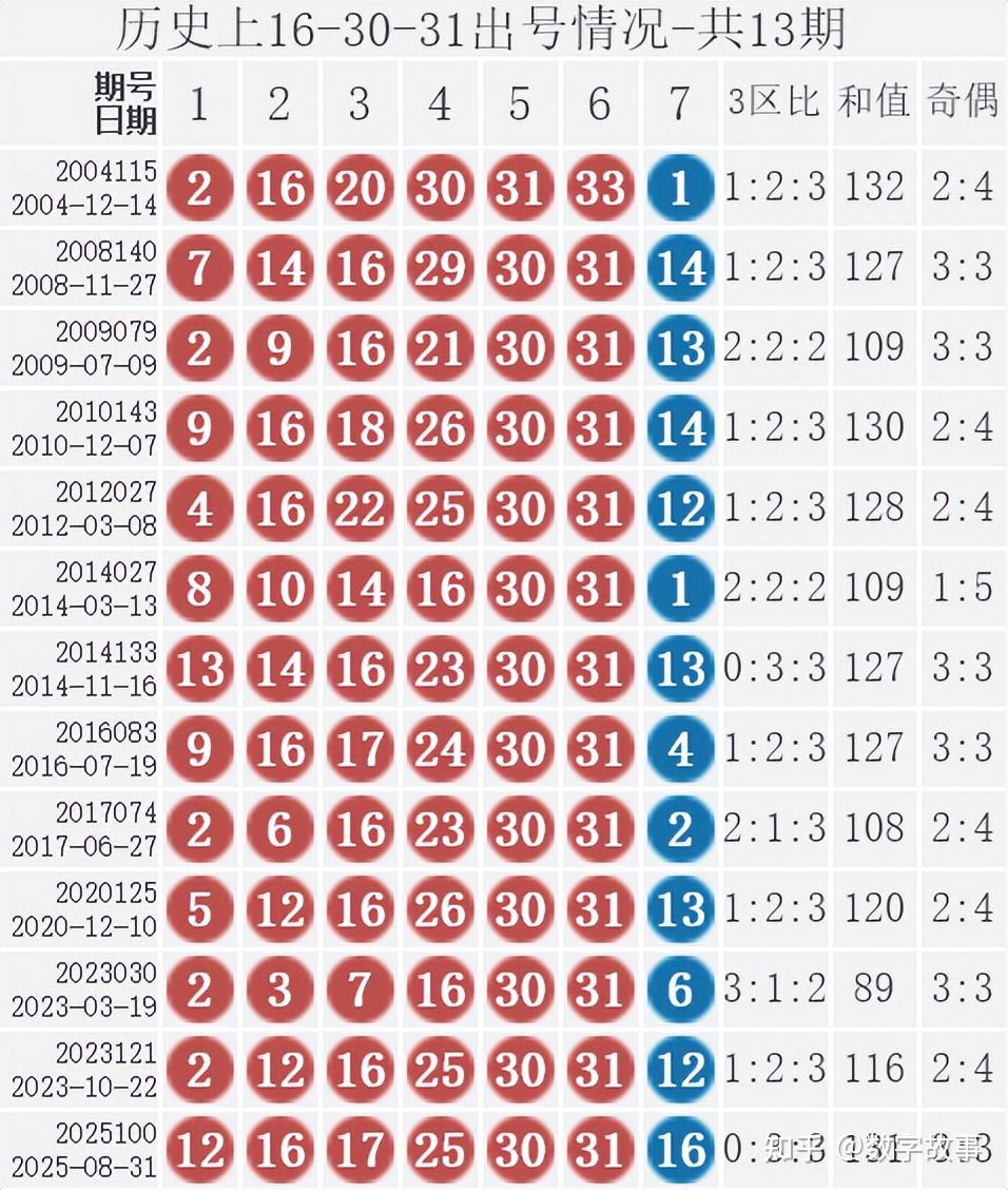 双色球今天开奖结果揭晓