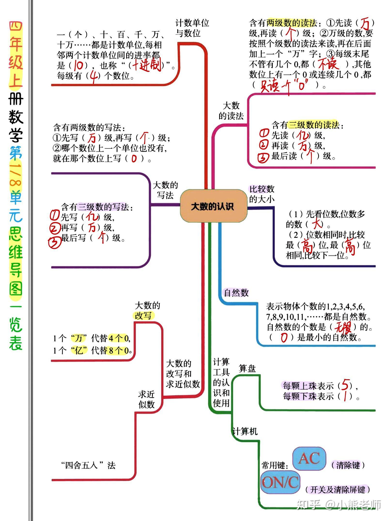 四年级上册北师大版数学第一单元思维导图66S.IM张津瑜，璀璨之星，未来可期-第2张图片
