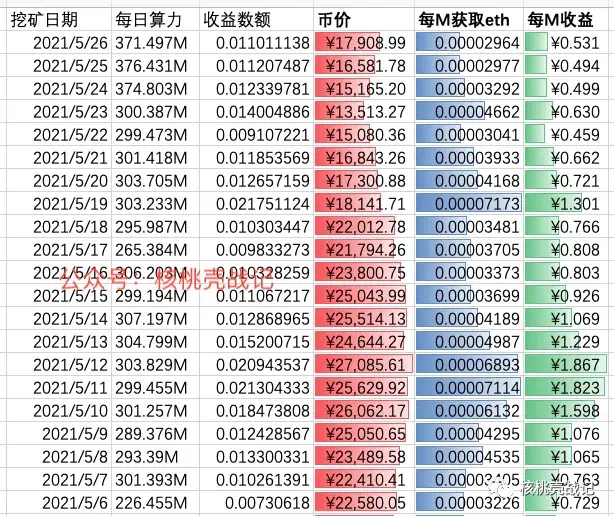家用电脑挖矿月入多少2021家用电脑挖矿月入多少？揭秘丰厚收益