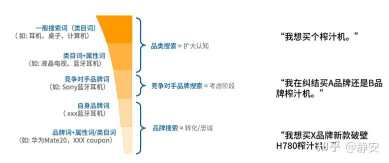 关键词，1区、2区、3区、四区产品乱码芒果