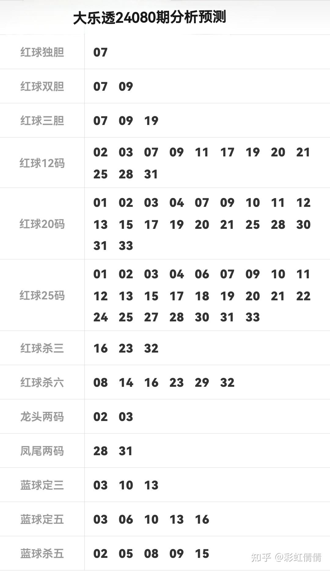 中彩网双色球图表旧版2018中彩网双色球图表分析-第2张图片