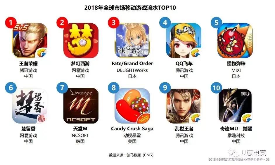 无充值手游排行榜无充值手游，玩家新宠与市场新趋势