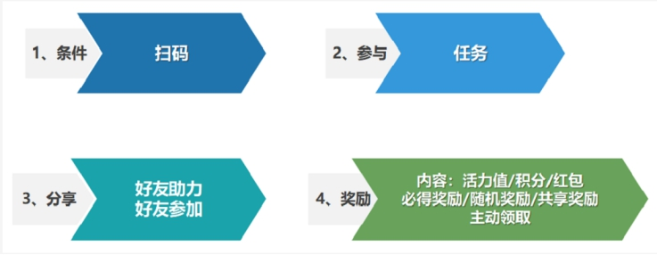 同时接两个客人同时接两个客人