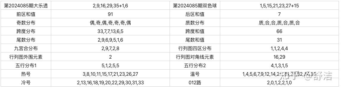 大乐透十大最准专家推荐