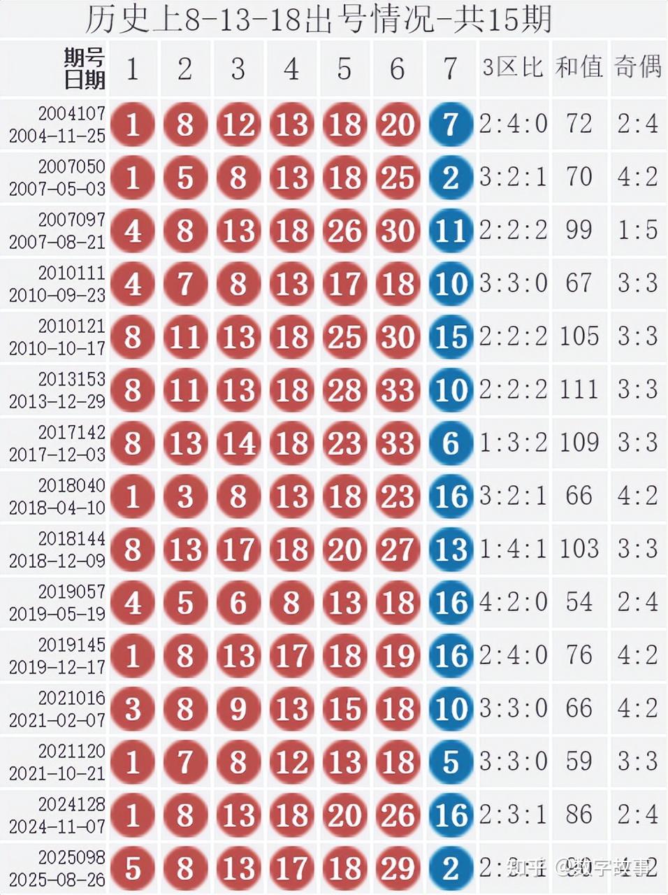 双色球开奖号码开奖结果查询双色球开奖号码开奖结果揭晓-第2张图片