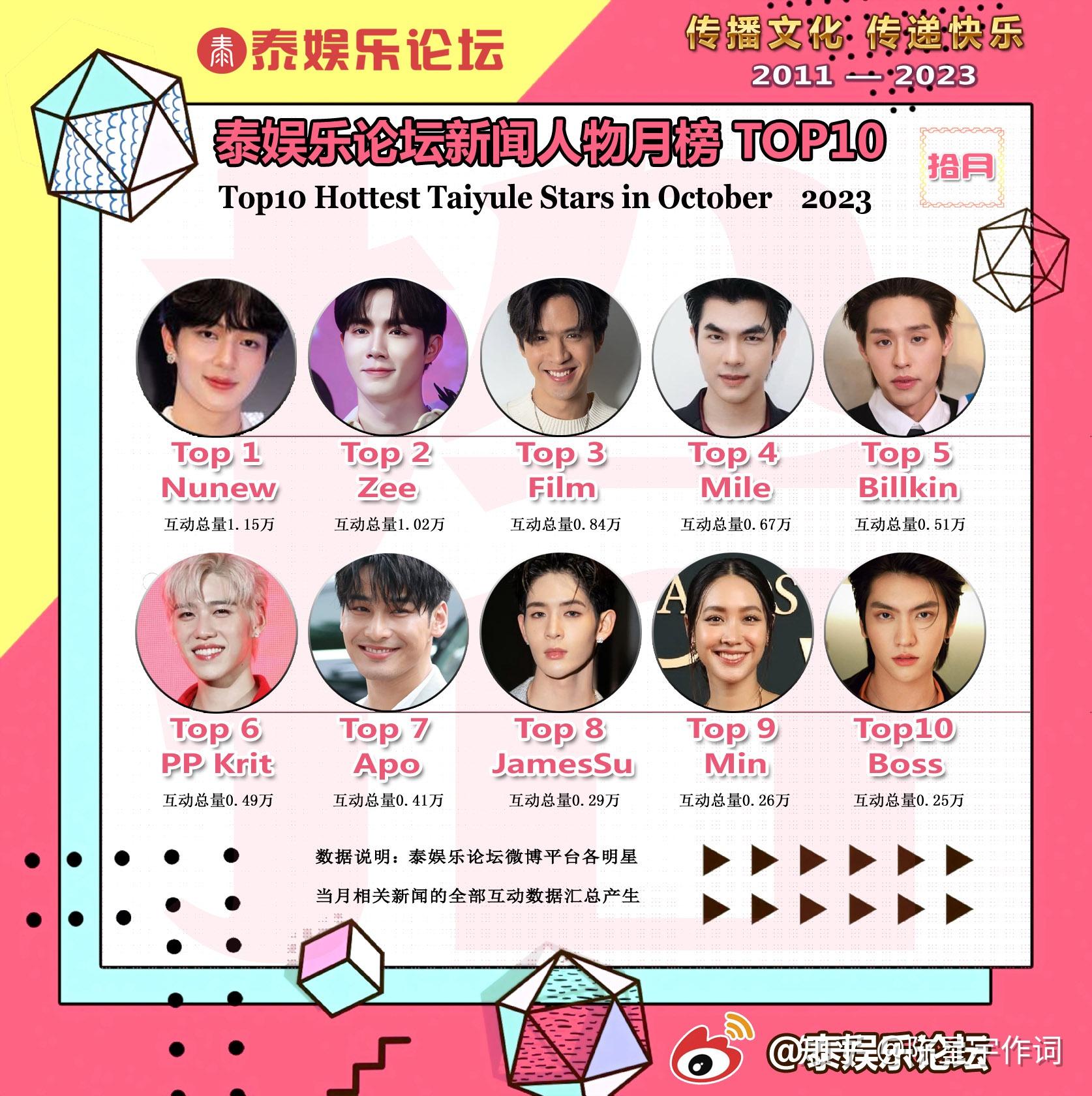 百科明星人气排行榜百科明星人气榜投票揭晓-第1张图片