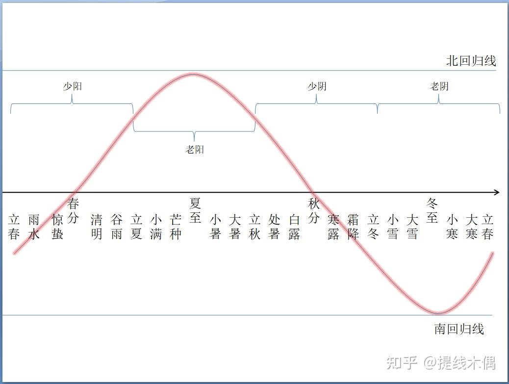 四柱报，解读命运轨迹的神秘工具-第2张图片