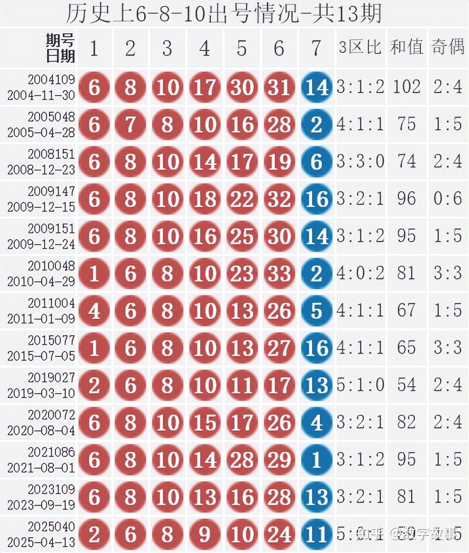 香港本港最快开奖结果238期双色球有多少个数香港本港最快开奖结果238期