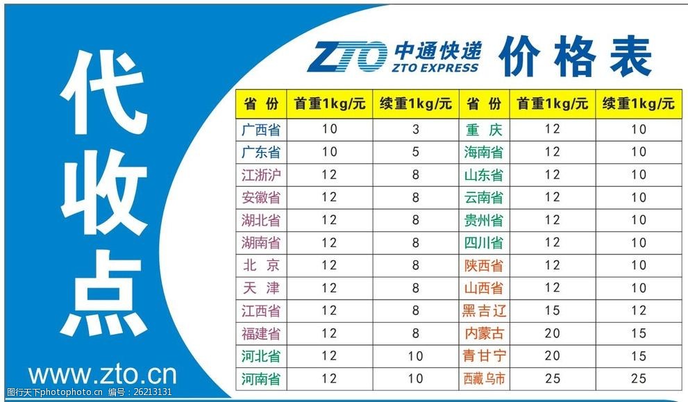 中通快运单查询物流单号查询202中通快运单查询与物流单号查询-第2张图片