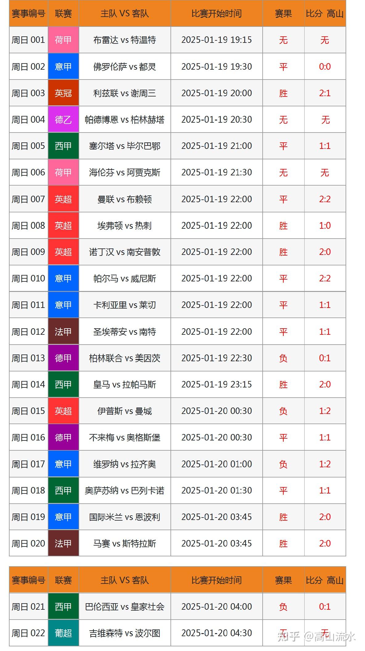 彩客网竞彩足球完整版手机版彩客网竞彩足球完整版