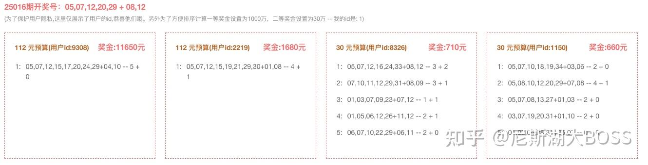 大乐透十大最准专家大乐透十大最准专家介绍