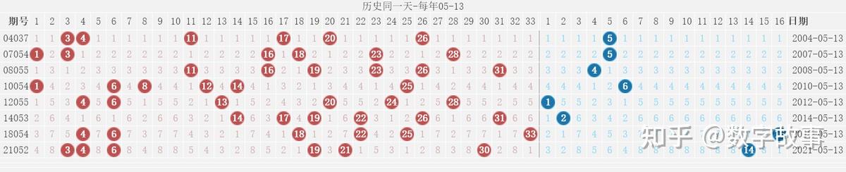 双色 球开奖结果双色球开奖结果揭晓-第2张图片