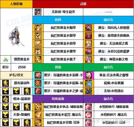 女鬼剑契魔者加点女鬼剑契魔者加点攻略-第3张图片