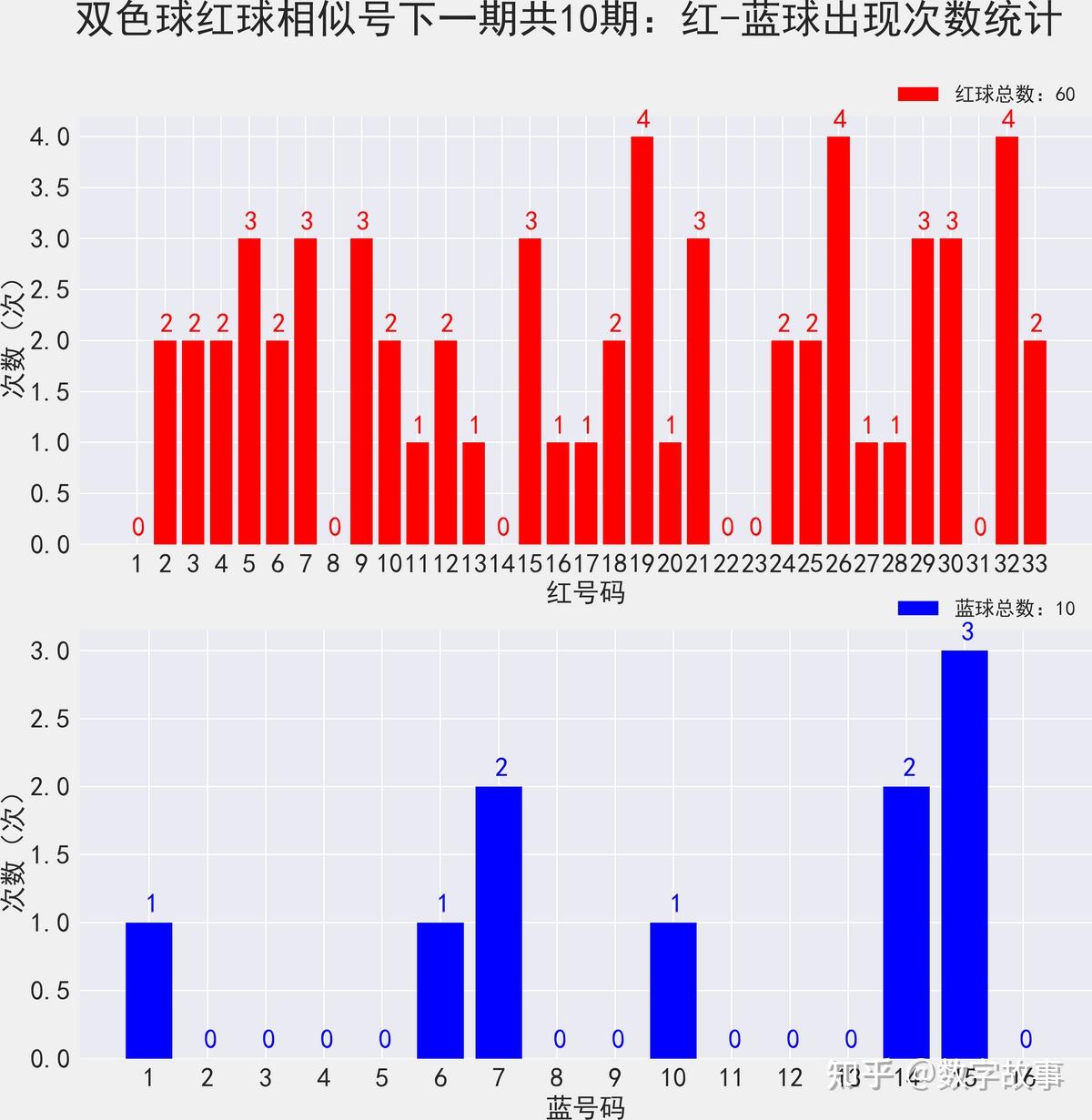 双色球最新开奖日期结果双色球最新开奖日期揭晓