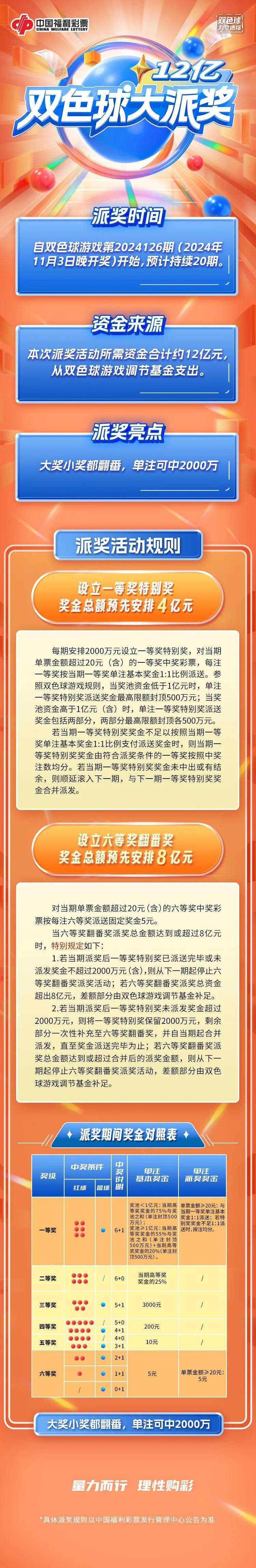 彩票双色球玩法攻略