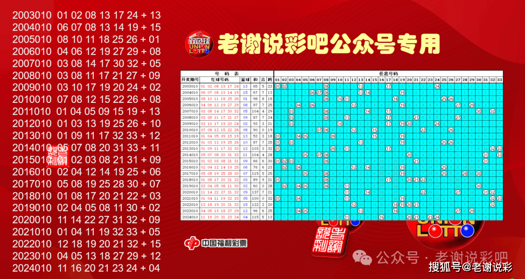 双色球开机号最新分析-第3张图片