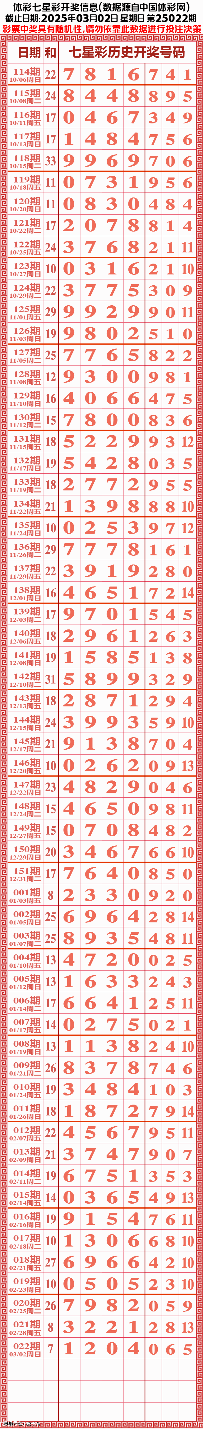 七星彩开奖号码列表-第3张图片
