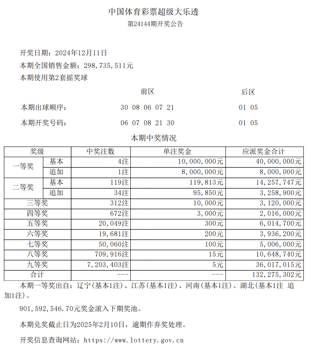 大乐透中奖规则表说明