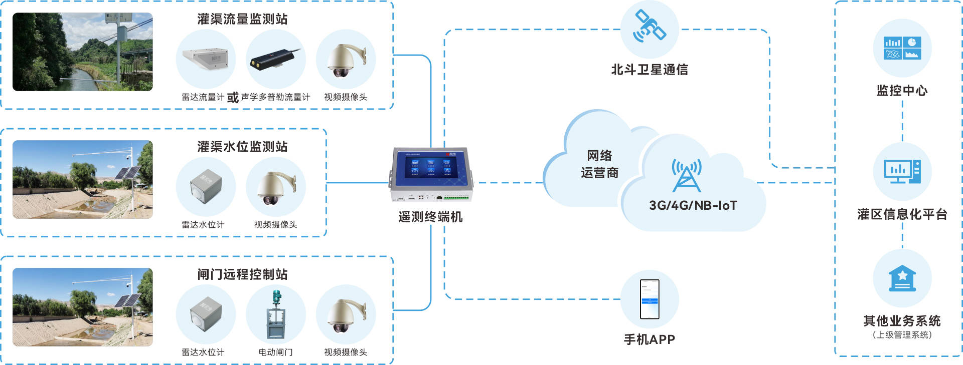 JY灌溉系统JY灌溉系统，高效、智能与可持续的灌溉解决方案-第3张图片