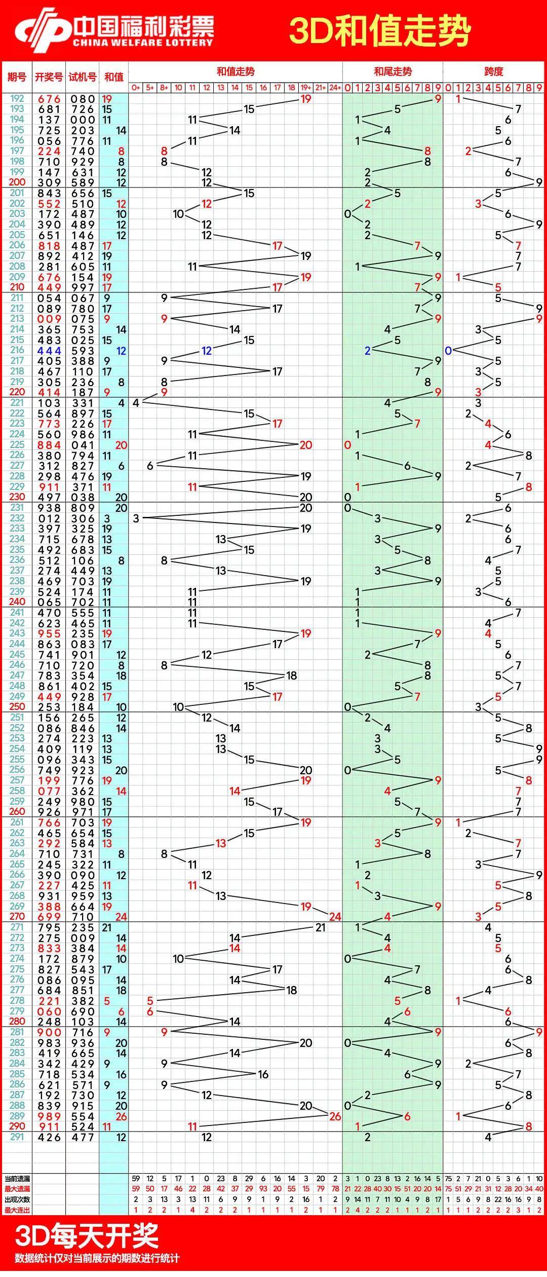 11选五开奖结果走势图分析-第3张图片