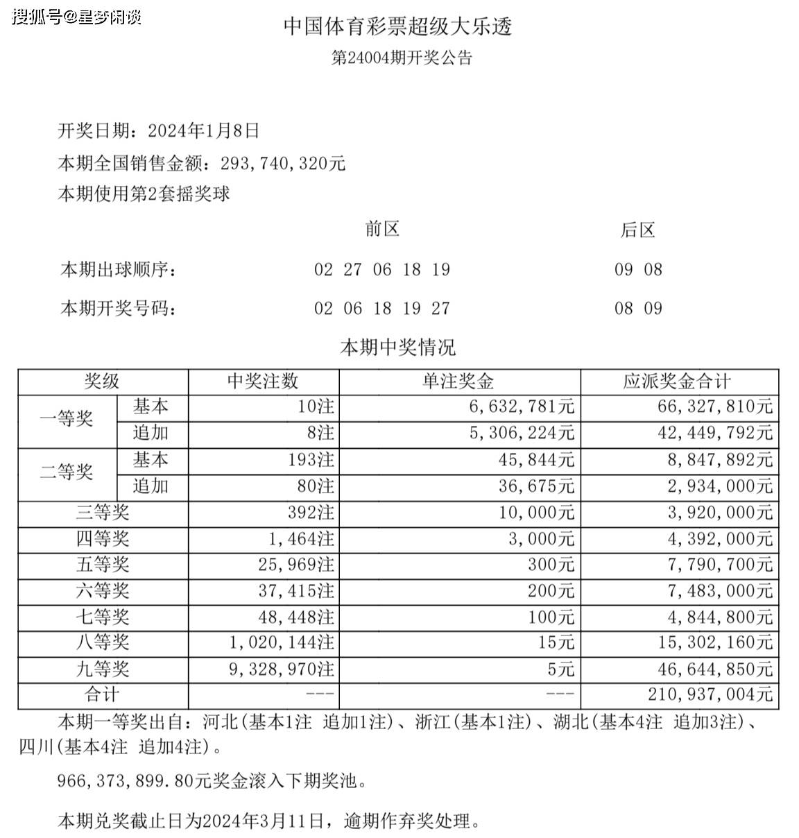 2024新奥历史开奖记录28期，回顾与展望-第3张图片