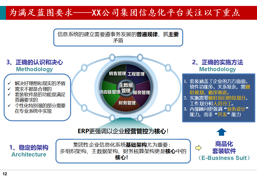 oracle 9iOracle 9i，引领企业数字化转型的新篇章-第1张图片