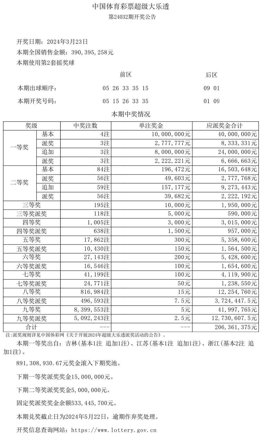 新澳门彩开奖号码查询结果