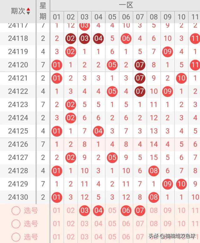 双色球开奖结果98，幸运降临