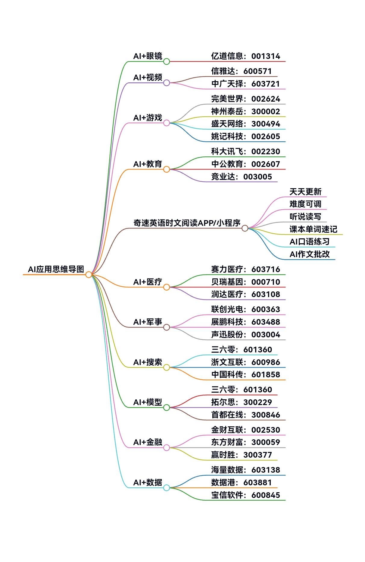 世界2，多元与机遇-第3张图片
