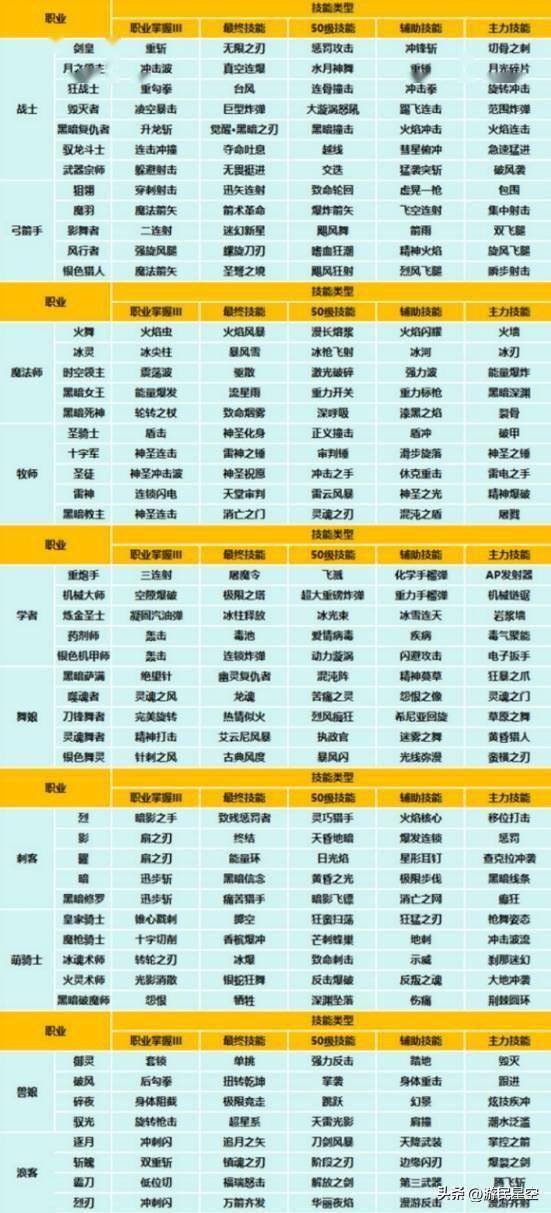 龙之谷剑圣技能龙之谷剑圣技能解析