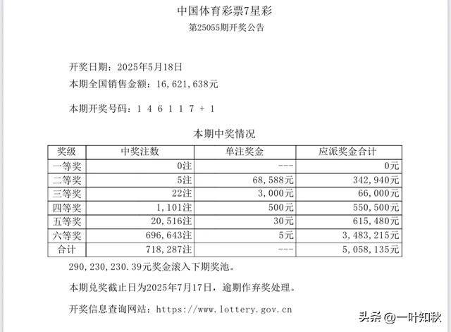 海南七星彩开奖结果海南七星彩开奖结果揭晓
