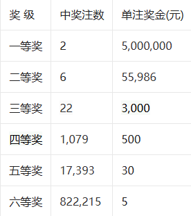七星彩南海彩票论坛七星彩南海彩票论坛文章