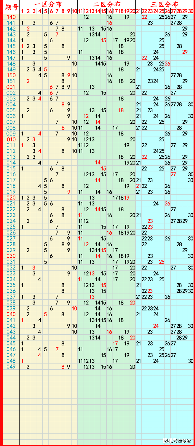 3d走势图(带连线专业版)2020年大乐透开奖结果3D走势图专业版2020年，趋势分析与专业图表解读