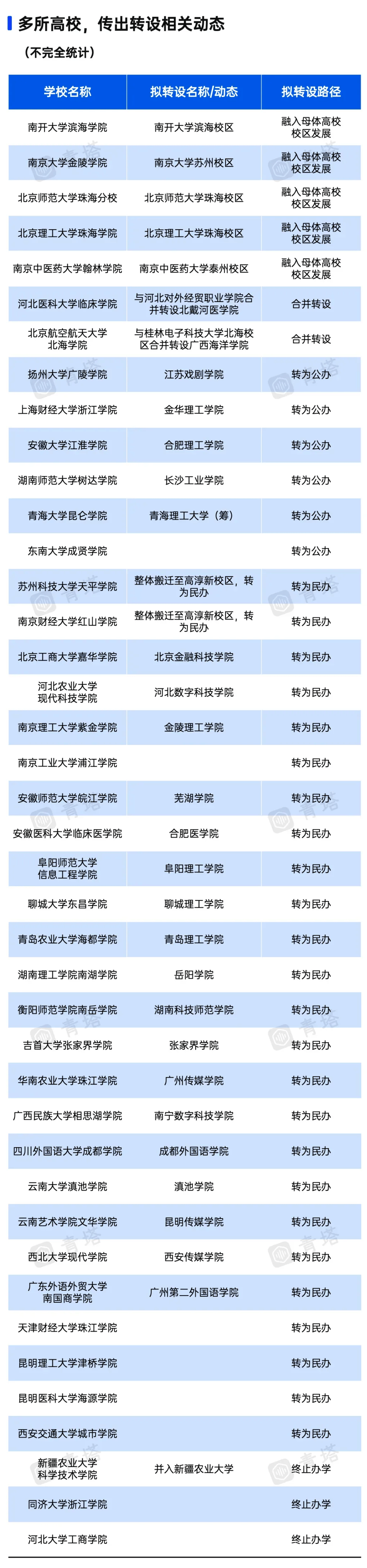 2023一本、二本、三本院线分析与预测