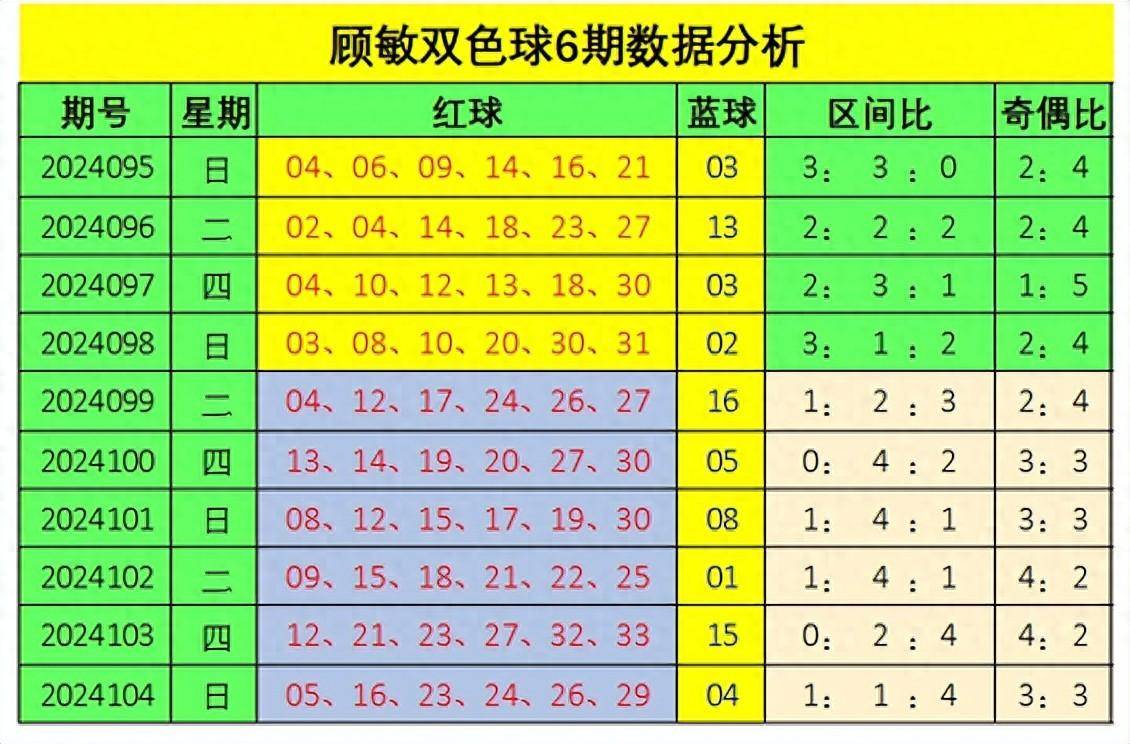 双色球最近50期走势双色球最近50期走势分析